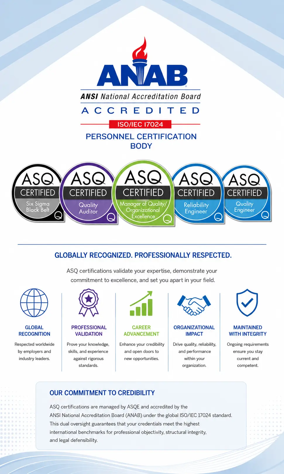 ANSI National Accreditation Board Accreditation
